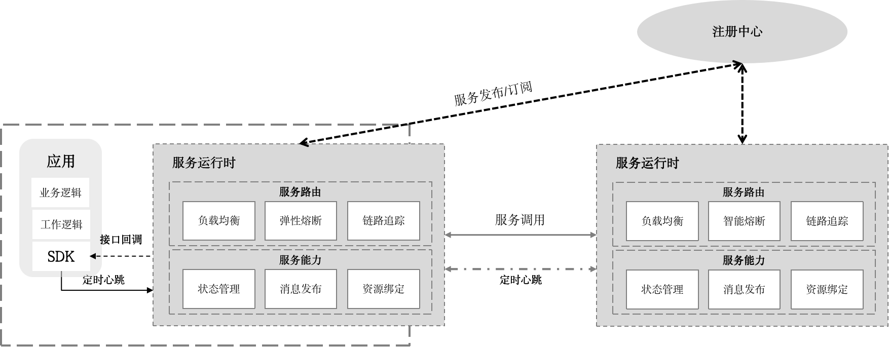 故障探测